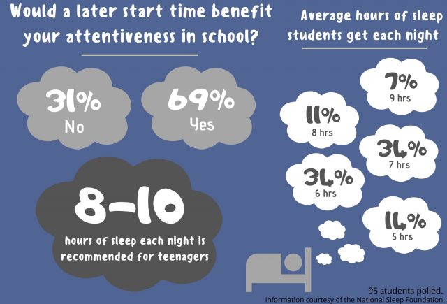 later-start-time-infographic-the-stinger