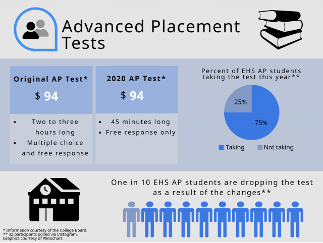 college board test